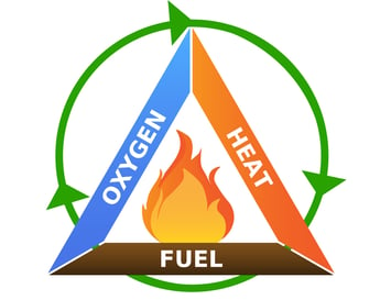 fire-triangle